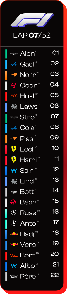 Leaderboard Race — compressé